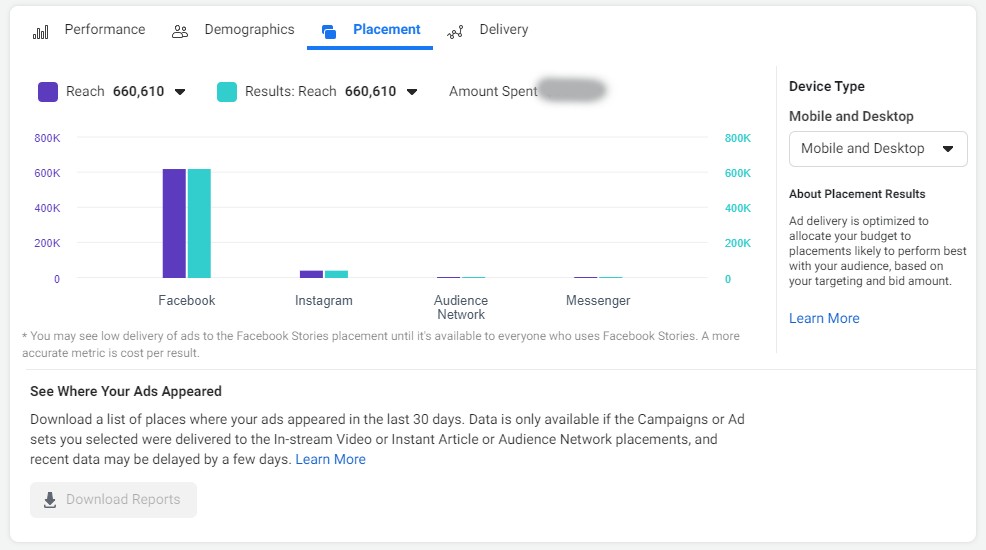 Facebook Ads Report